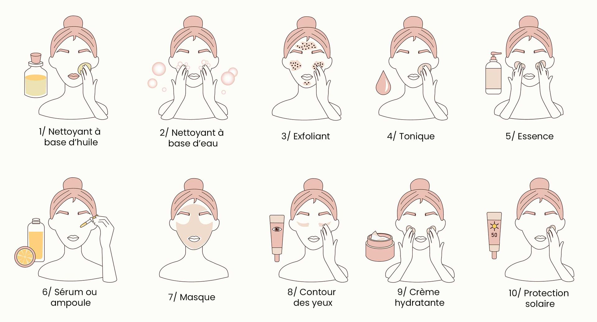 Les 10 étapes traditionnelles de la skincare coréenne