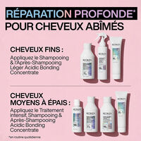 Rituel r&eacute;parateur en 3 &eacute;tapes Acidic Bonding Concentrate