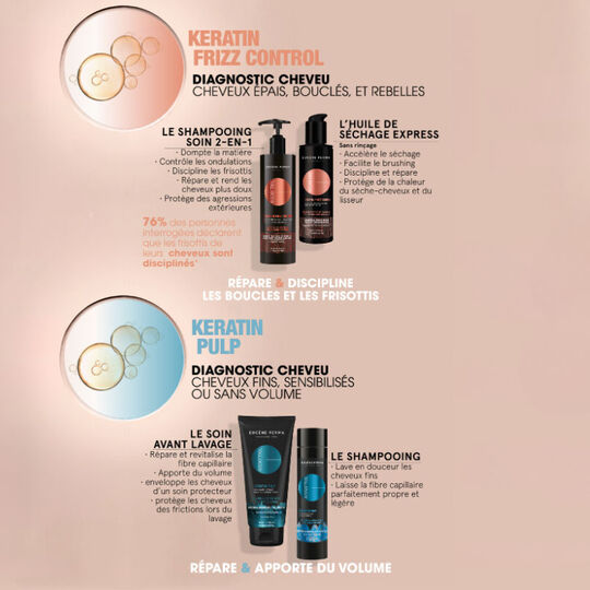 Shampooing volumateur Essentiel Keratin Pulp