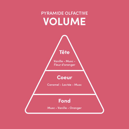 Shampooing pour cheveux fins Volume
