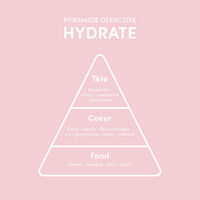 Protocole racines grasses pointes sèches