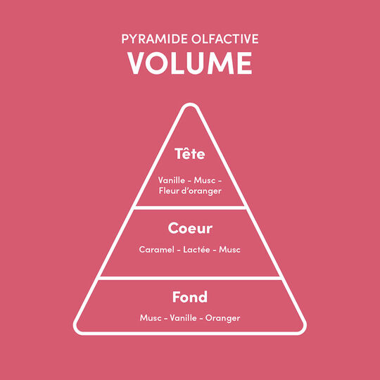 Masque pour cheveux fins Volume,  Masque pour cheveux fins Volume