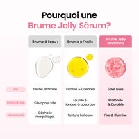 Brume s&eacute;rum g&eacute;lifi&eacute;e aux peptides de collag&egrave;ne