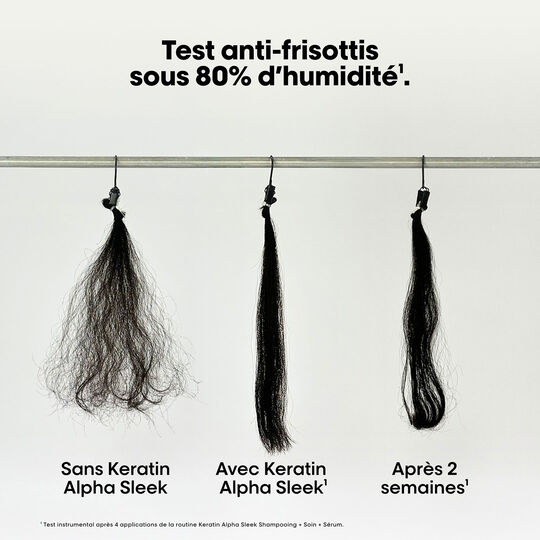 Shampooing disciplinant Keratin Alpha Sleek 1500ml