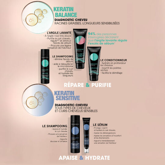 Shampooing pour cuir chevelu sensible Essentiel Keratin Sensitive