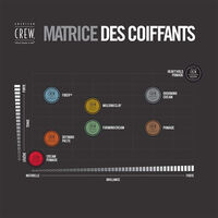 Cr&egrave;me de coiffage tenue l&eacute;g&egrave;re Cream Pomade