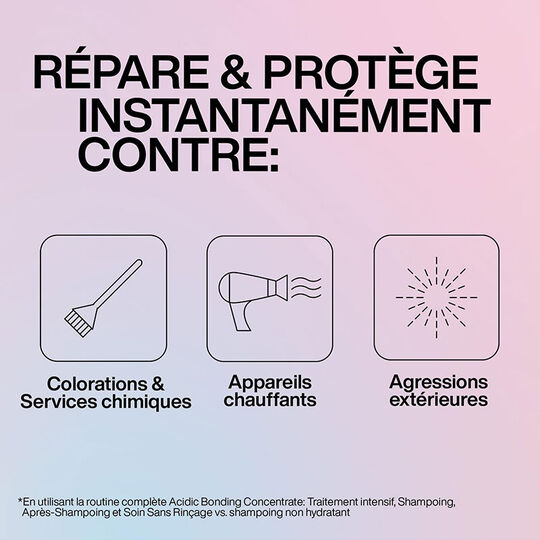 Traitement intensif ultra concentr&eacute; Acidic Bonding Concentrate 150ml