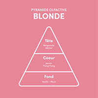 Masque pour cheveux blonds Blonde