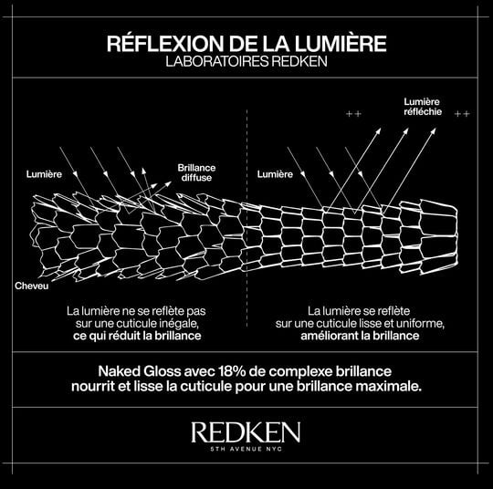 Routine à l'Américaine Acidic Color Gloss