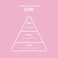 Rituel cheveux expos&eacute;s Sun