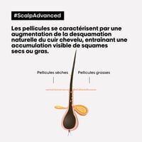 Routine anti-pellicules grasses Scalp Advanced