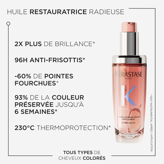 Huile Chroma Éclat 75ml