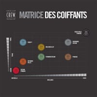 Pâte de définition Defining Paste