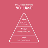 Duo pour cheveux fins Volume