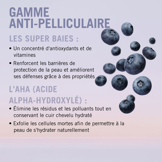 Duo anti-pelliculaire Bonacure Scalp