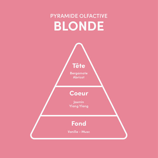 Masque pour cheveux blonds Blonde