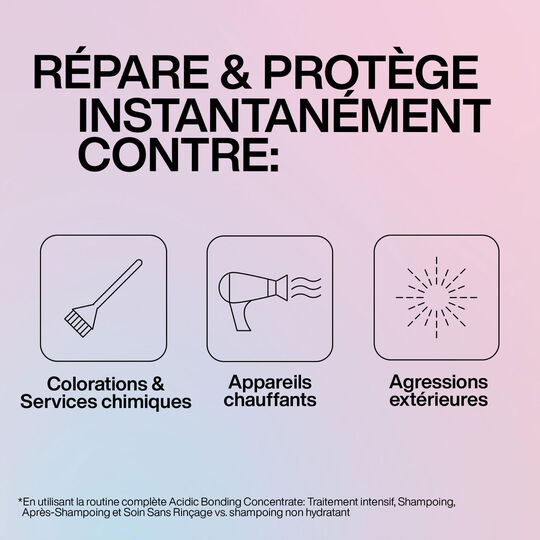 Traitement intensif ultra concentré Acidic Bonding Concentrate 190ml,  Traitement intensif ultra concentré Acidic Bonding Concentrate 190ml