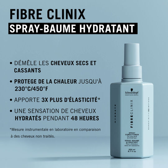 Routine hydratante Fibre Clinix