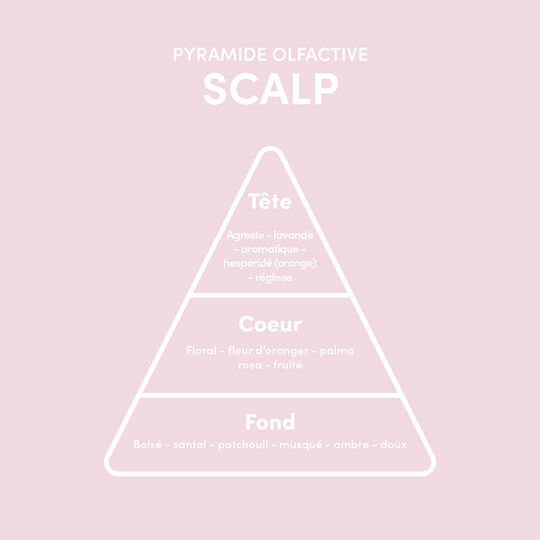 Shampooing cuir chevelu &agrave; probl&egrave;mes Scalp
