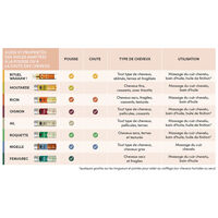 Huile de roquette bio,  Huile de roquette bio