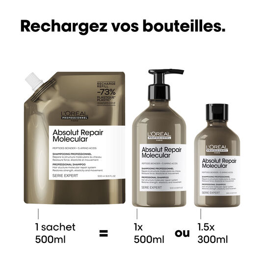 Shampooing réparateur Absolut Repair Molecular recharge 500ml