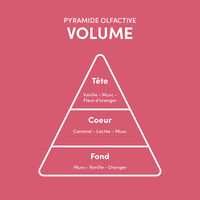 Rituel 5 &eacute;tapes cheveux fins