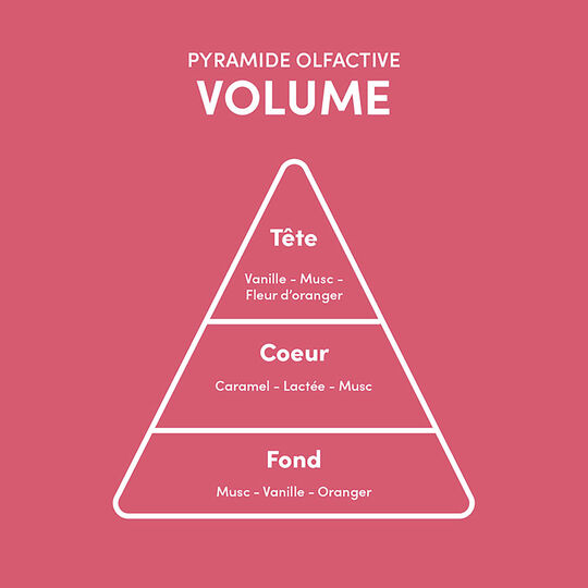 Rituel 5 &eacute;tapes cheveux fins