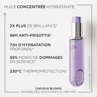 Huile Cicagloss Blond Absolu recharge 75 ml