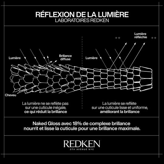 Huile de brillance légère Naked Gloss