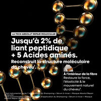 Masque professionnel concentr&eacute; Absolut Repair Molecular 250ml