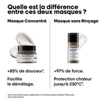 Masque professionnel concentré Absolut Repair Molecular 250ml