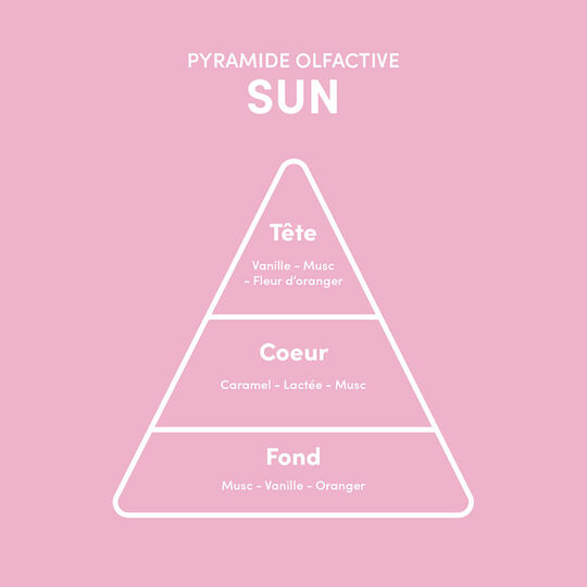 Rituel cheveux expos&eacute;s Sun